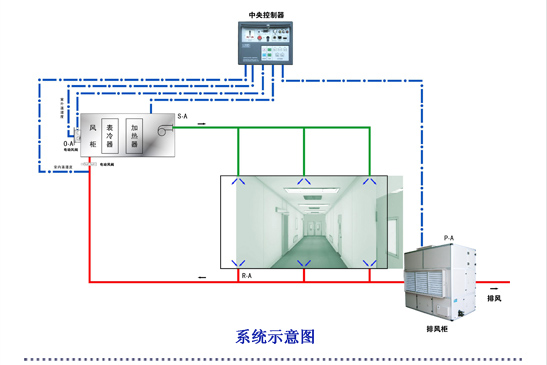 新疆國藥空調系統示意圖