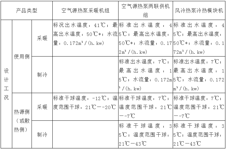 風冷熱泵和空氣源熱泵有哪些不同之處